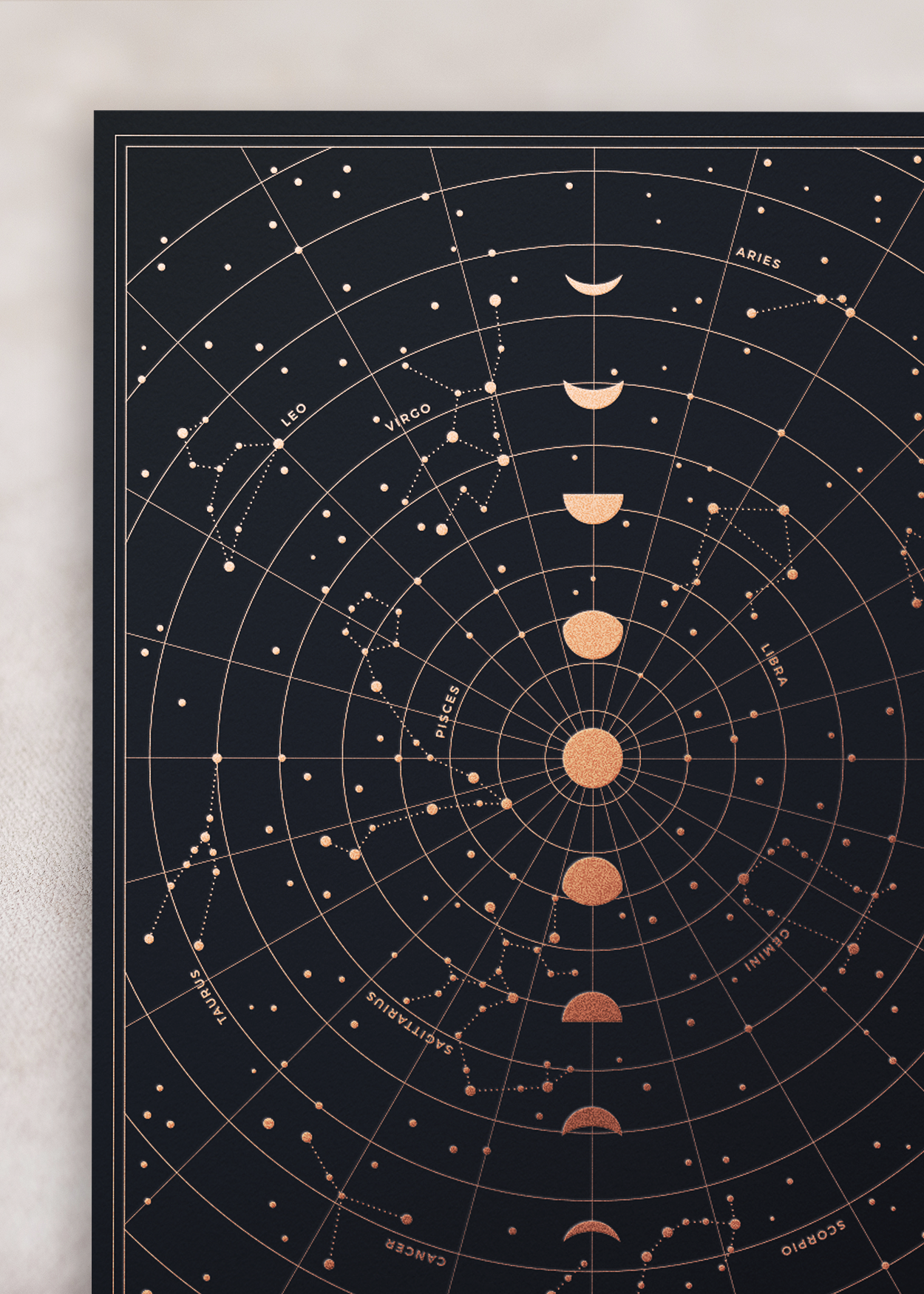 Zodiac Constellation Print