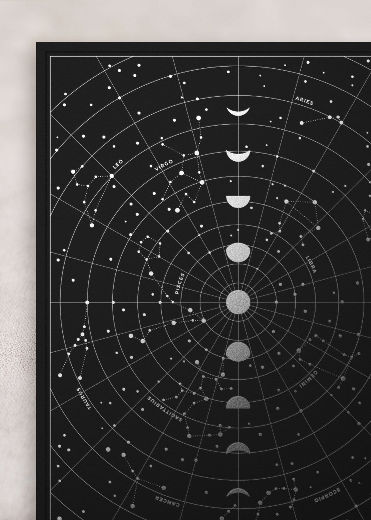 Zodiac Constellation Print