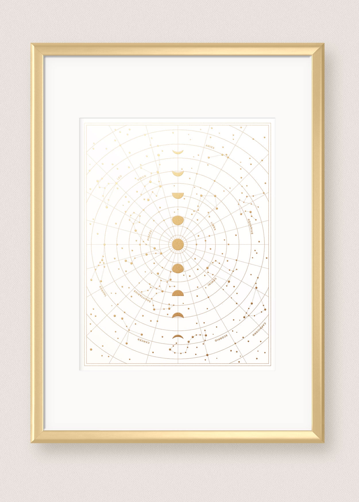 Zodiac Constellation Print